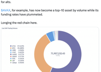 Is AVAX undervalued? These key indicators might have all the answers